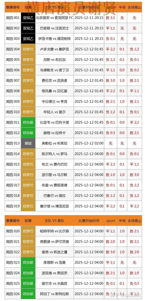 世界杯买球网站速度测试怎么选？盘点给你答案（世界杯官方信息）