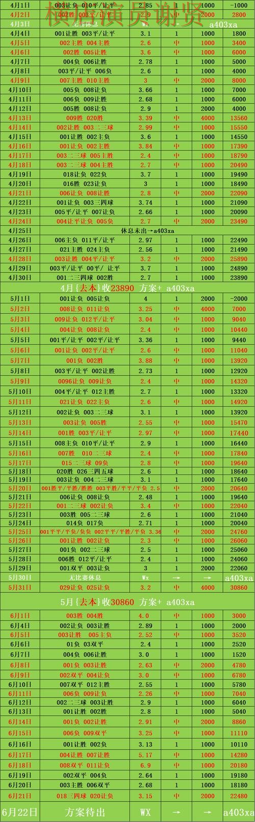 FB体育世界杯赔率变化趋势与投注策略解析